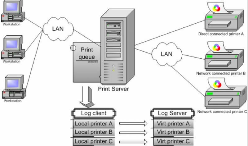 ABI Company Services - Print Server 1