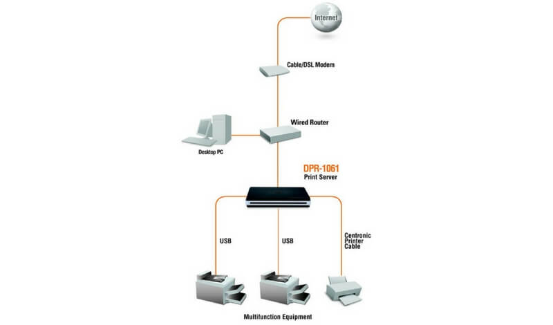 ABI Company Services - Print Server