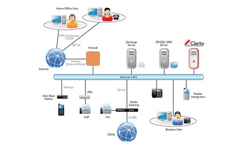 ABI Company Services - Unified communications